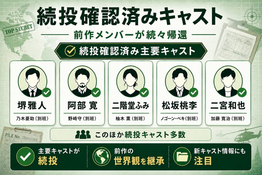 続投確認済みキャスト