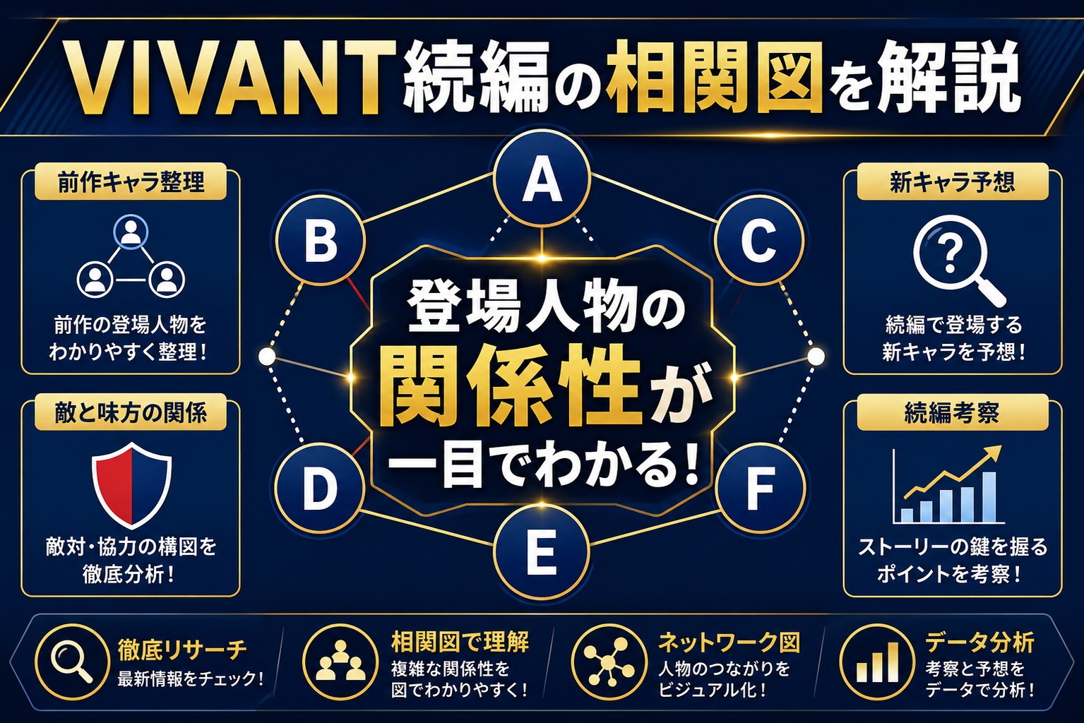 VIVANT続編の相関図をわかりやすく解説!登場人物の関係性まとめ