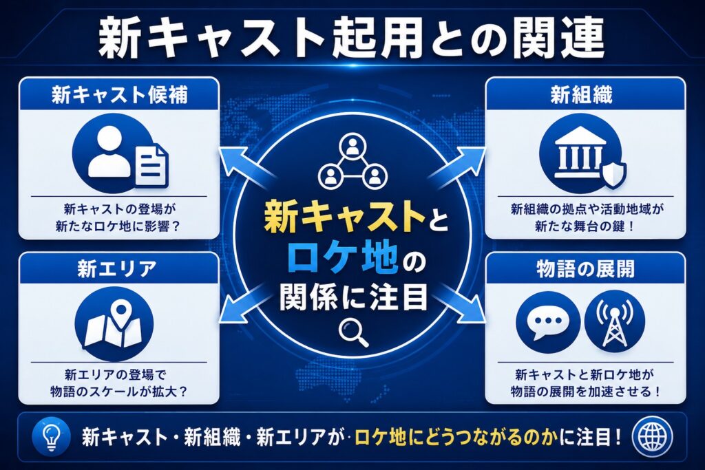 新キャスト起用との関連