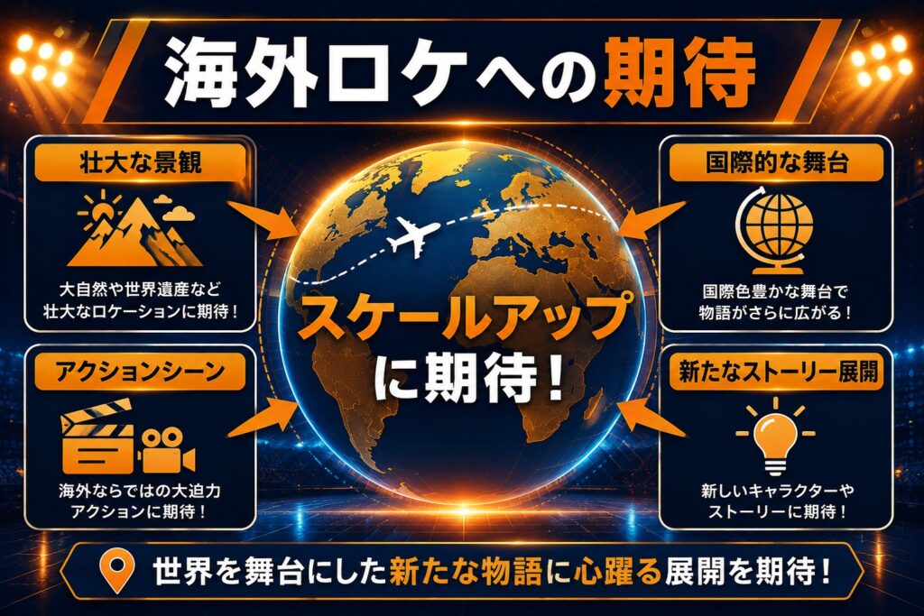 海外ロケへの期待