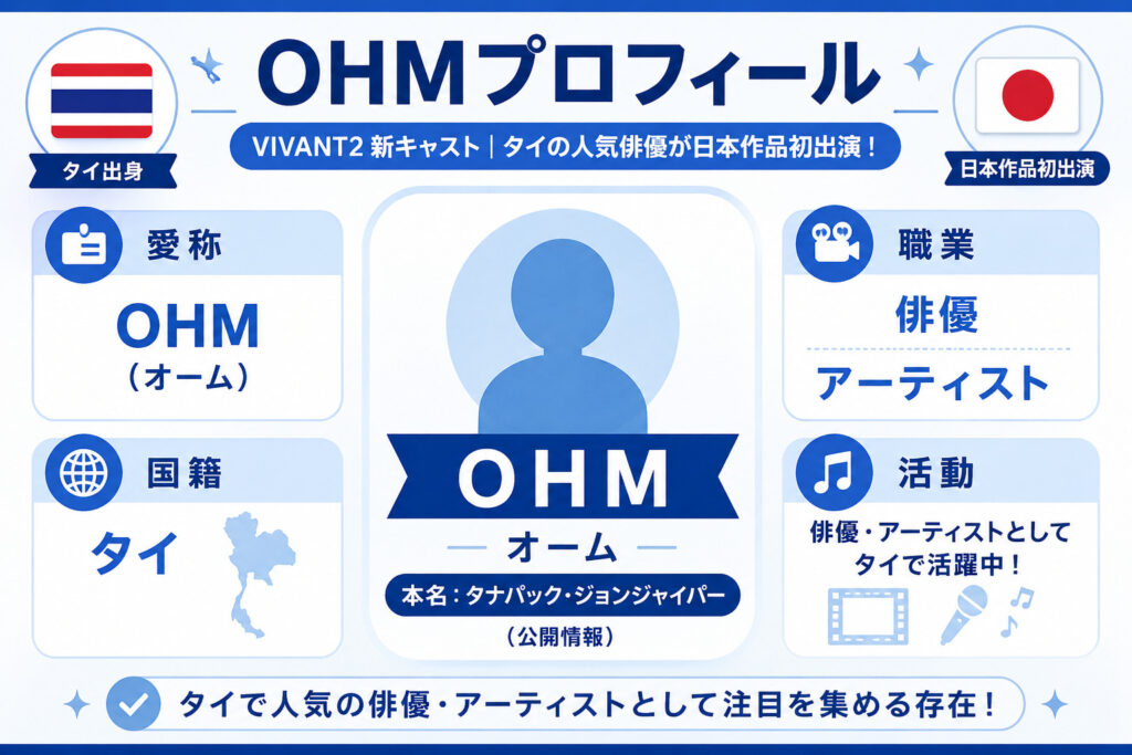 タナパック・ジョンジャイパーの基本情報