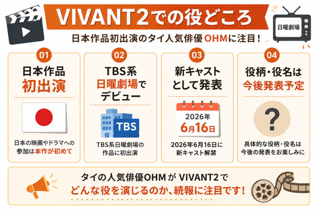 VIVANT2での役どころ