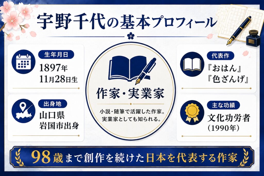 宇野千代の基本プロフィール