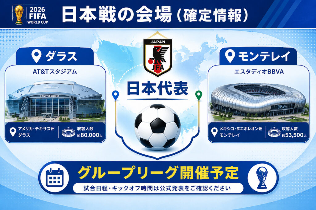 日本戦の会場（確定情報）