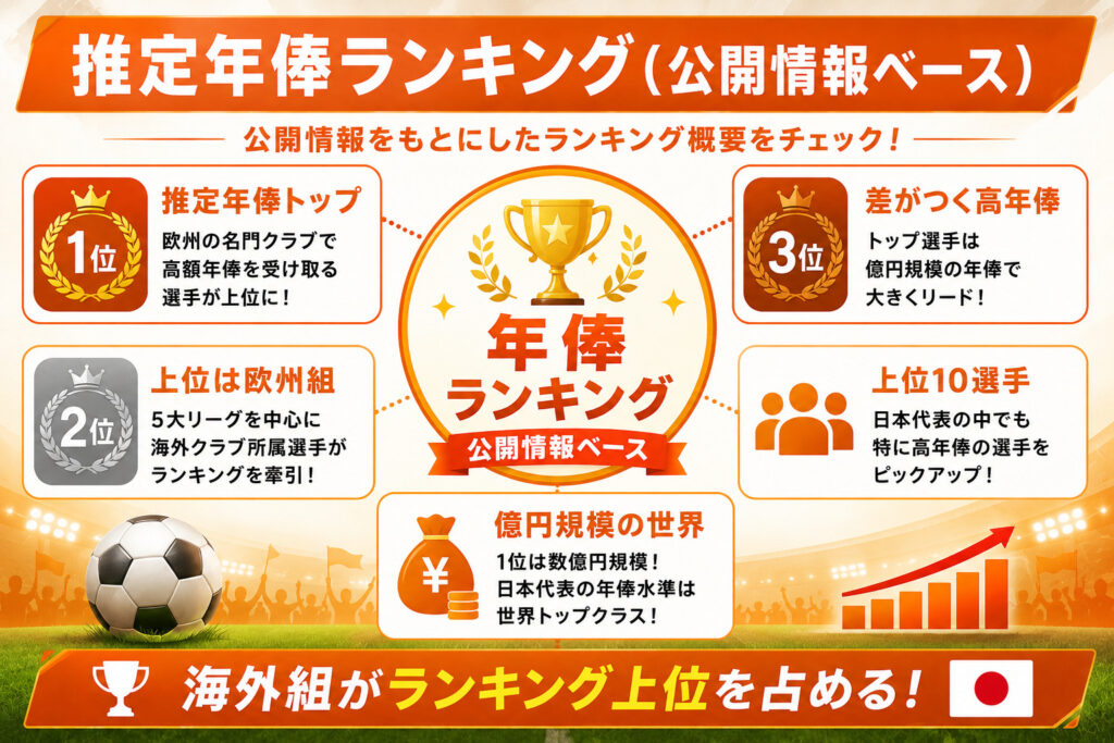 推定年棒ランキング