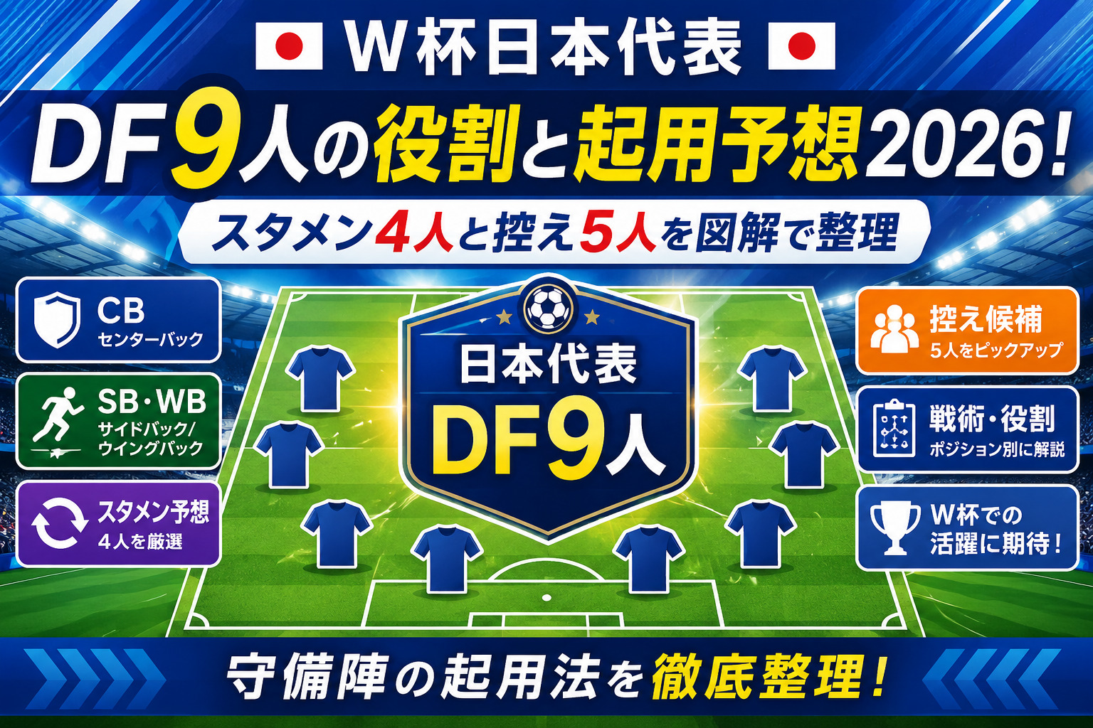 ワールドカップ日本代表DF9人