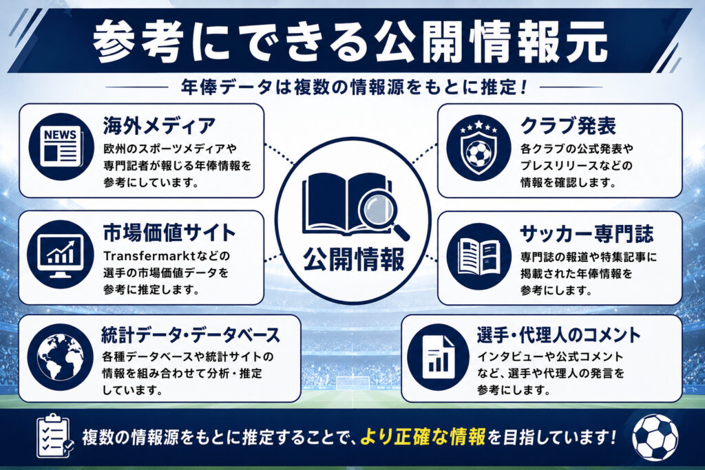 参考にできる公開情報元