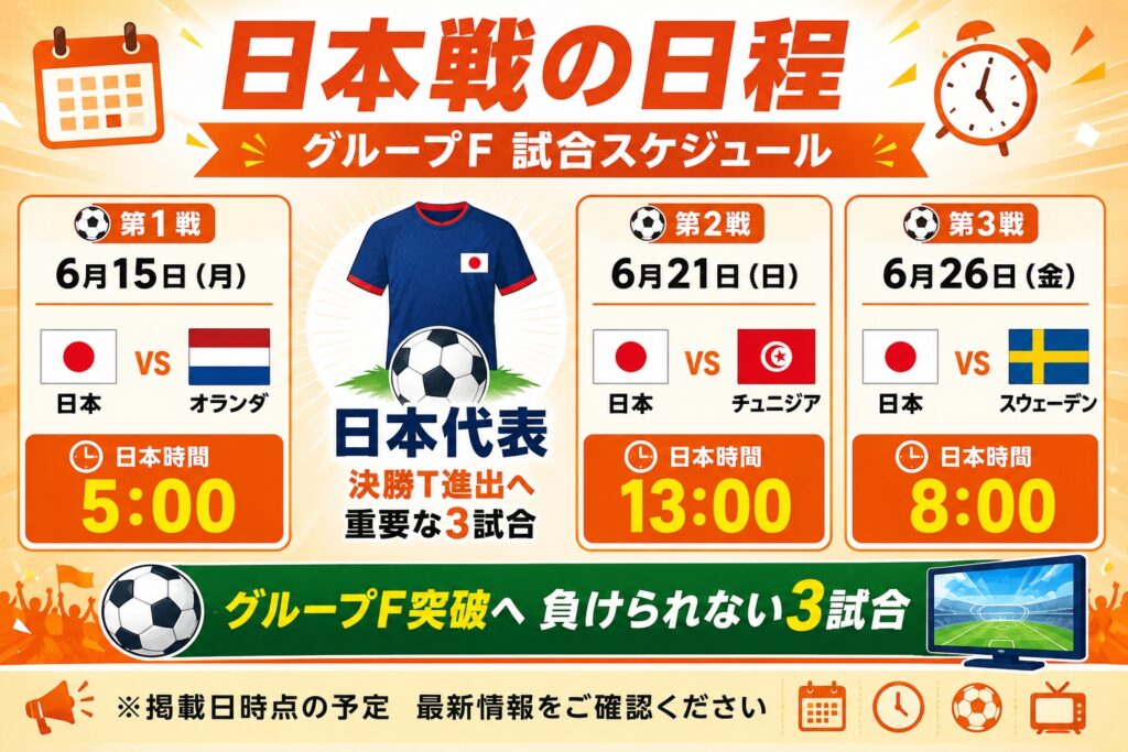日本戦の日程