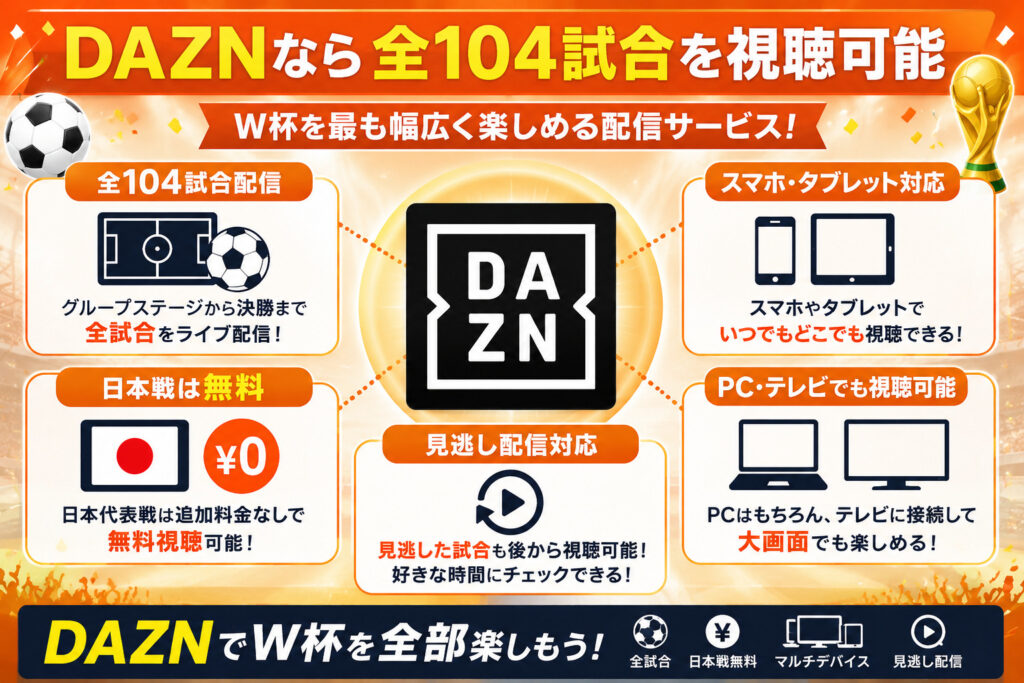 DAZNが全104試合を配信・日本戦は無料で視聴可能