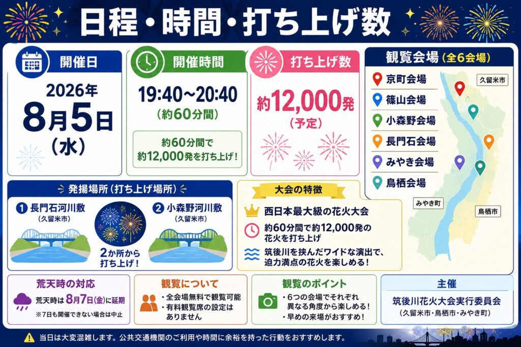 日程・時間・打ち上げ数