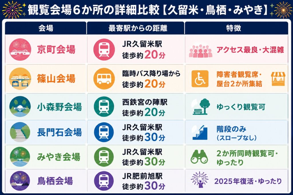 観覧会場6か所の詳細比較【久留米・鳥栖・みやき】