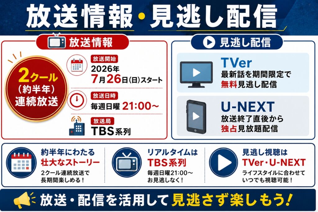 放送情報・見逃し配信