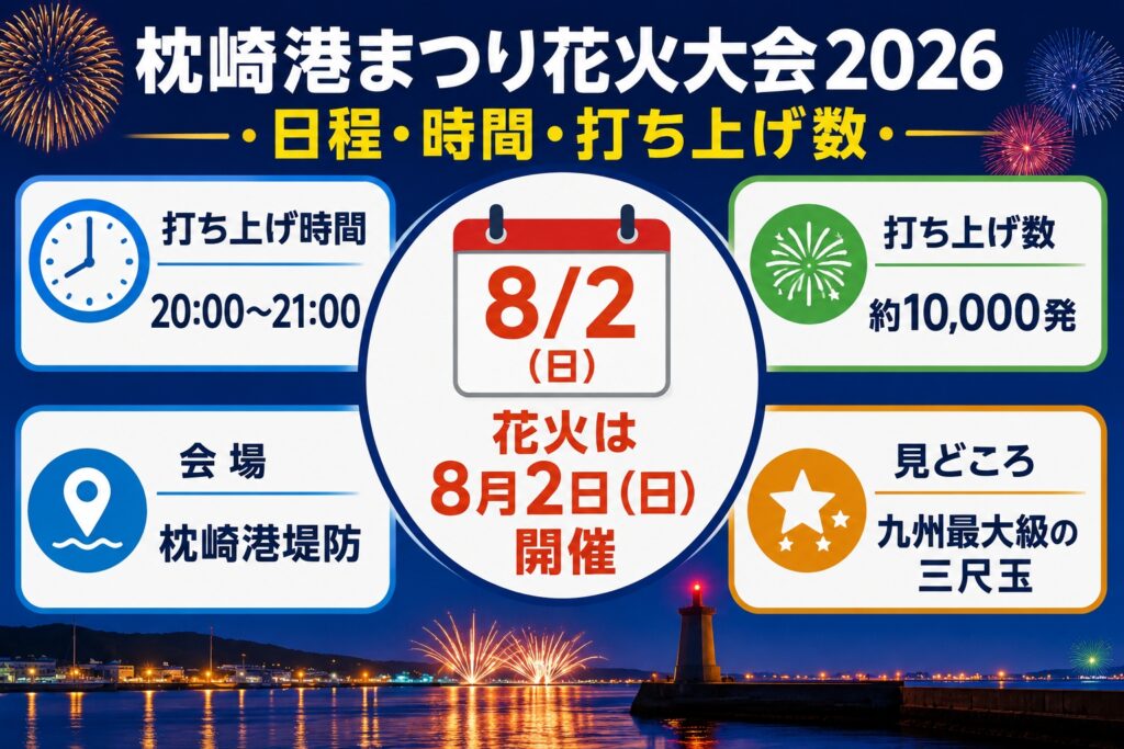 枕崎港まつり花火大会2026の日程・時間・打ち上げ数