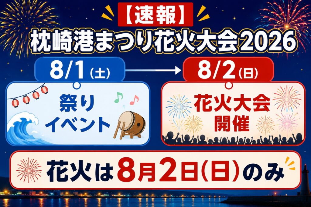 【速報】枕崎港まつり花火大会2026｜花火の打ち上げは8月2日（日）のみ