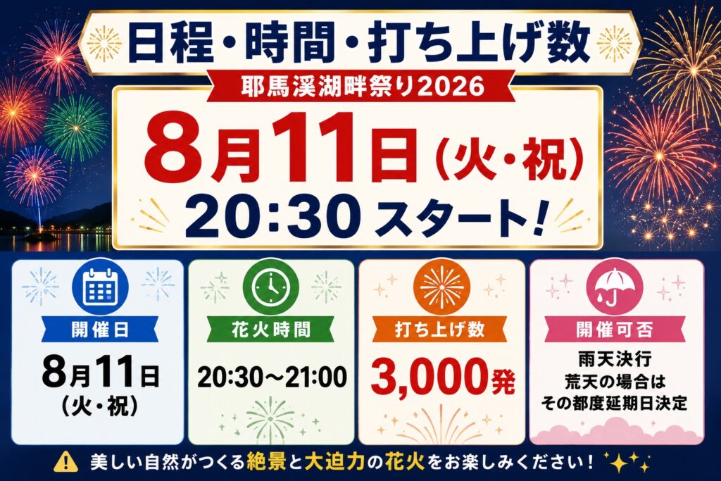 日程・時間・打ち上げ数