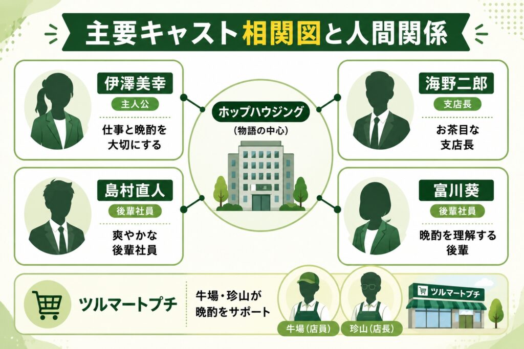 主要キャスト相関図と人間関係