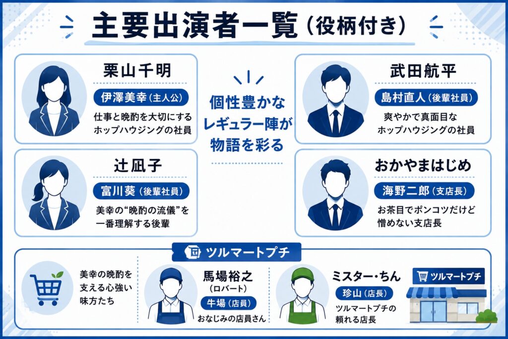主要出演者一覧(役柄付き)