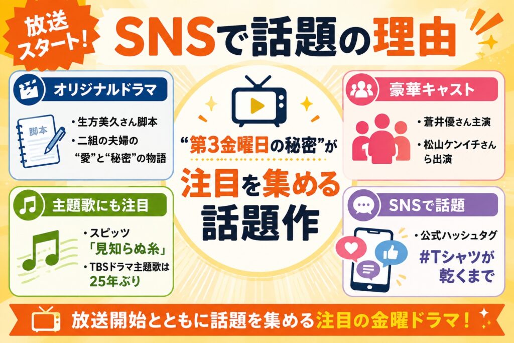 Tシャツが乾くまで 放送スタート！SNSで話題