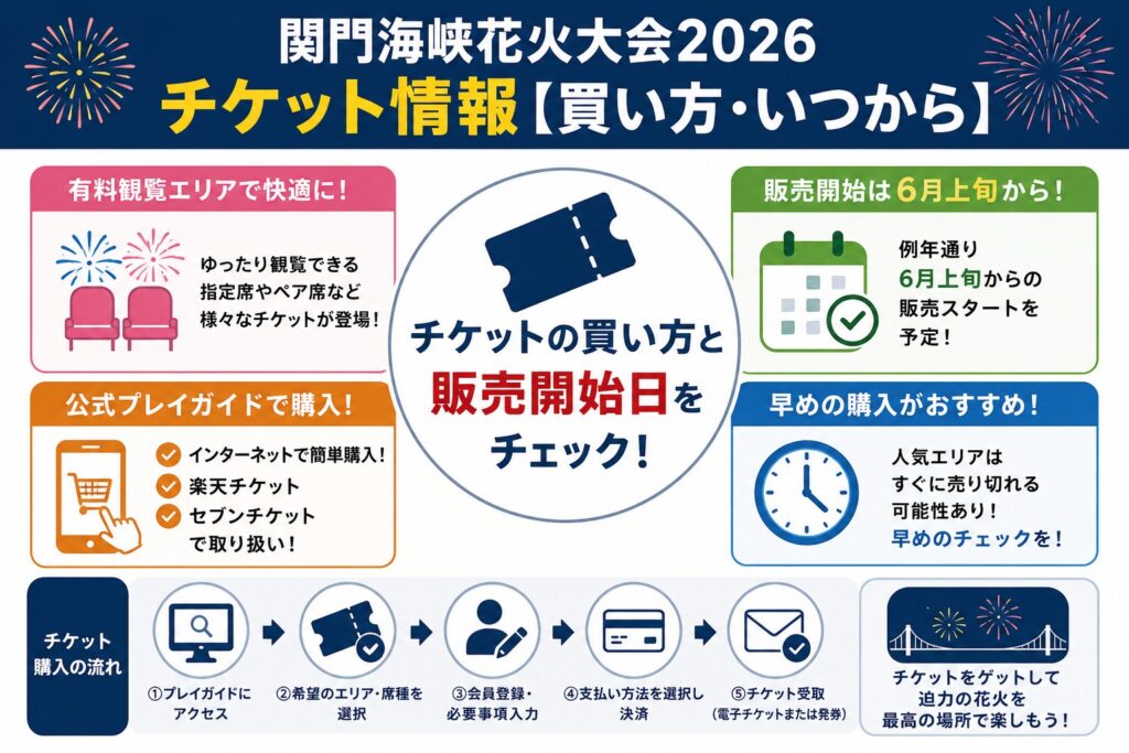 関門海峡花火大会2026 チケット情報【買い方・いつから】