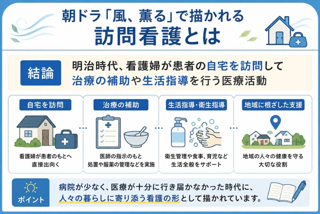 朝ドラ「風、薫る」で描かれる訪問看護とは