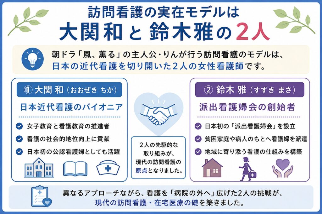 訪問看護の実在モデルは大関和と鈴木雅の2人