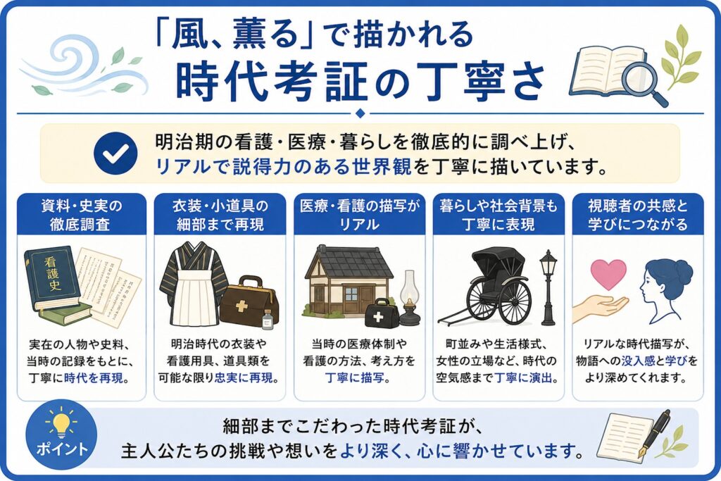 「風、薫る」で描かれる時代考証の丁寧さ