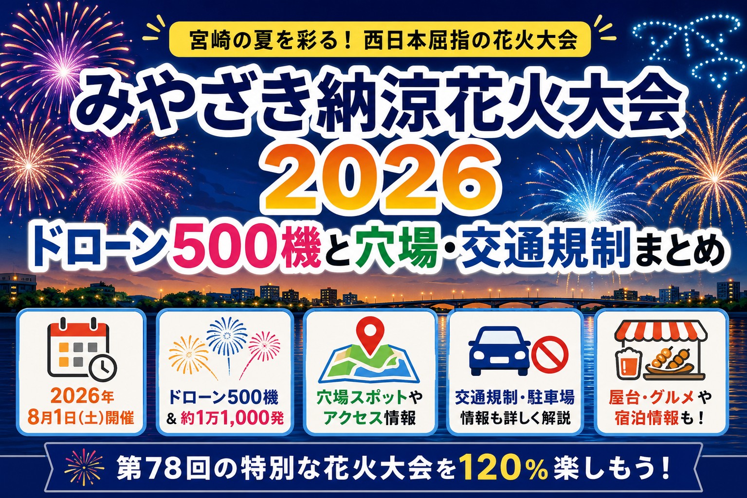 みやざき納涼花火大会2026｜ドローン500機と穴場・交通規制まとめ