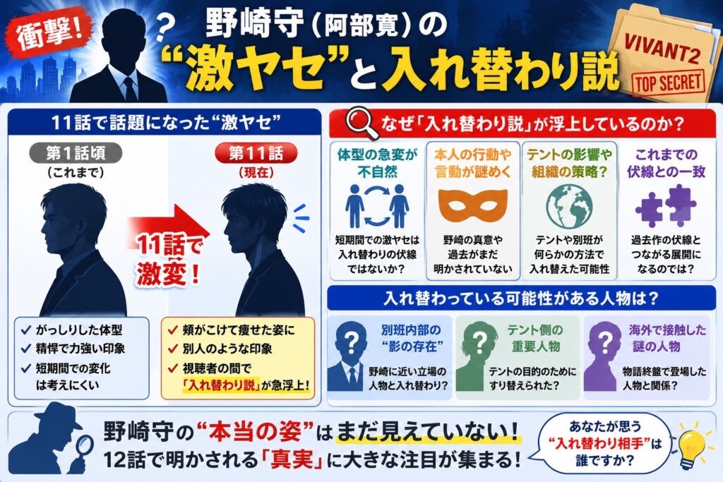 野崎守（阿部寛）の“激ヤセ”と入れ替わり説