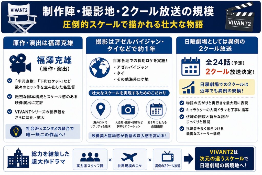 制作陣・撮影地・2クール放送の規模