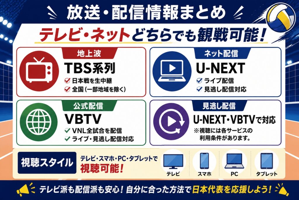 放送・配信情報まとめ