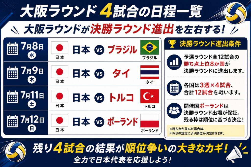大阪ラウンド 4試合の日程一覧