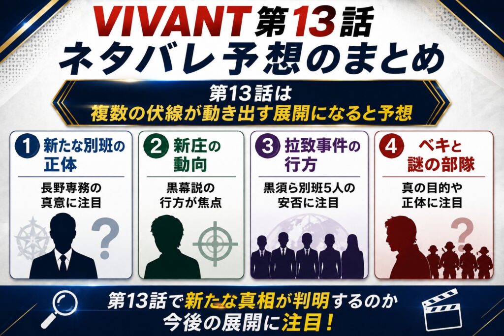 VIVANT第13話ネタバレ予想のまとめ