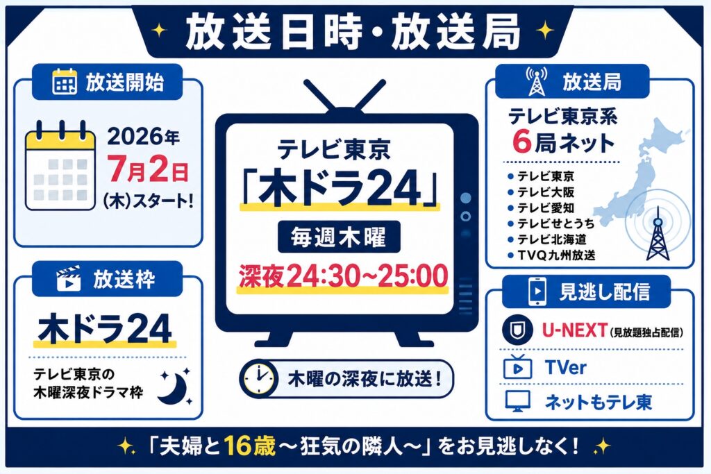 放送日時・放送局