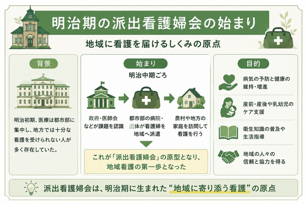明治期の派出看護婦会の始まり