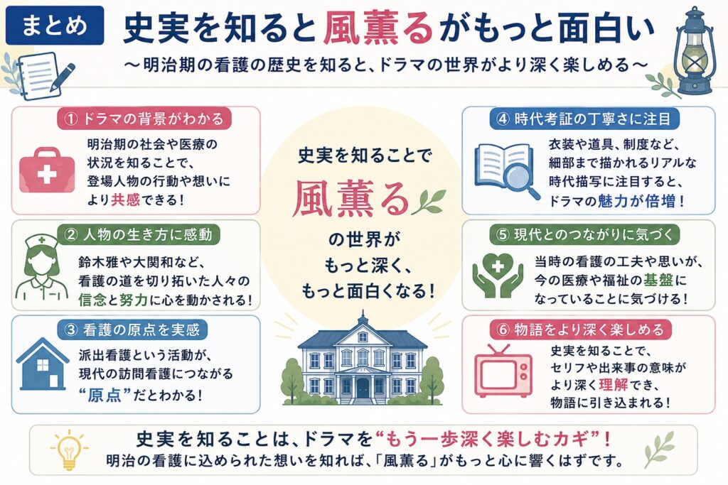 まとめ｜史実を知ると風薫るがもっと面白い