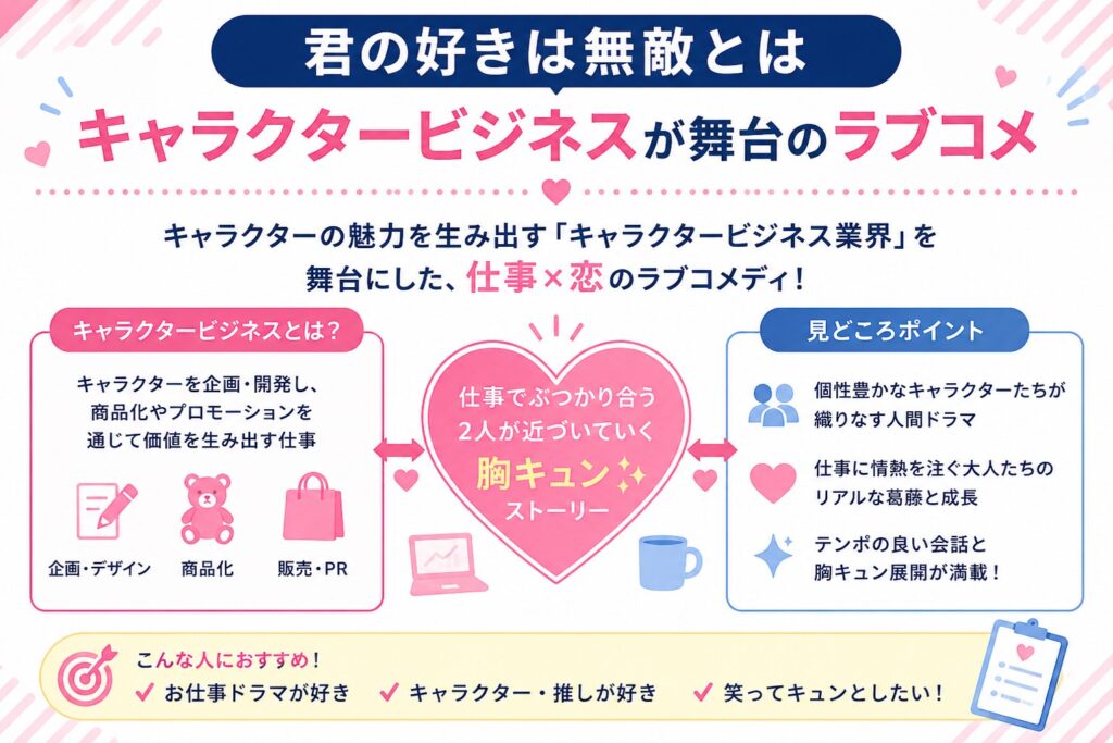 君の好きは無敵とは｜キャラクタービジネスが舞台のラブコメ