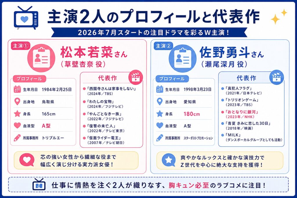 主演2人のプロフィールと代表作