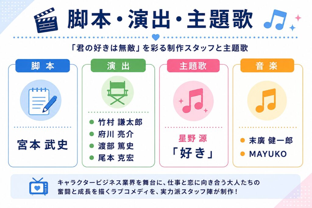 脚本・演出・主題歌