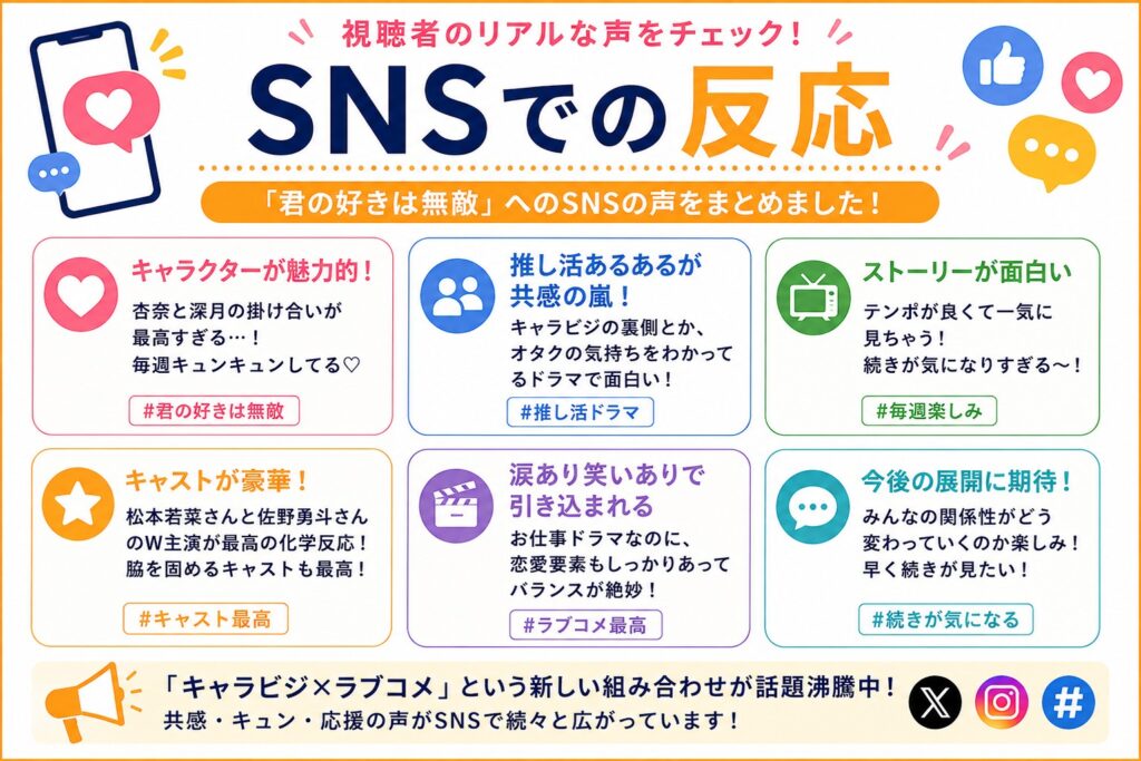SNSでの反応