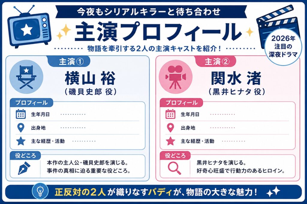 主演プロフィール