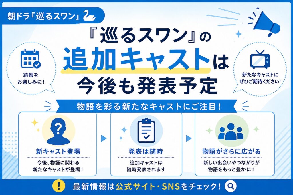『巡るスワン』の追加キャストは今後も発表予定