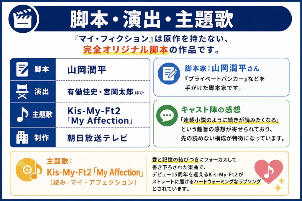 脚本・演出・主題歌