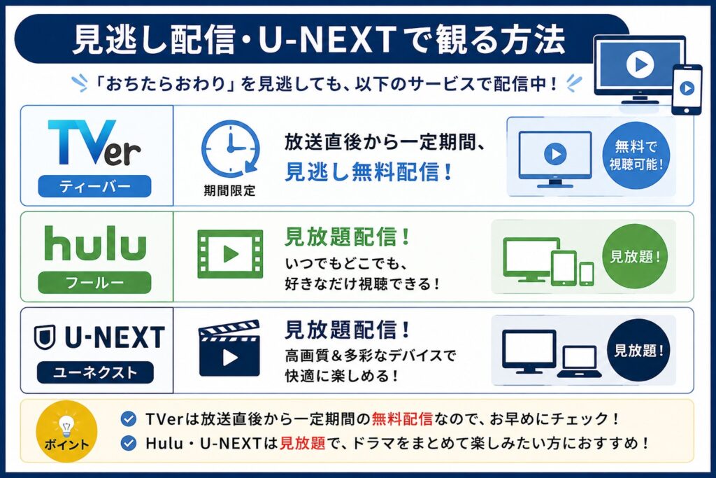 見逃し配信・U-NEXTで観る方法