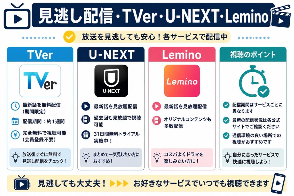 見逃し配信・TVer・U-NEXT・Lemino