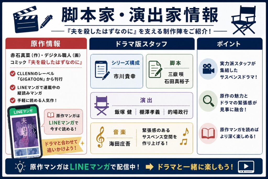 原作・脚本