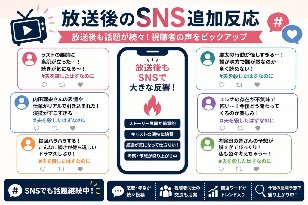 放送後のSNS追加反応