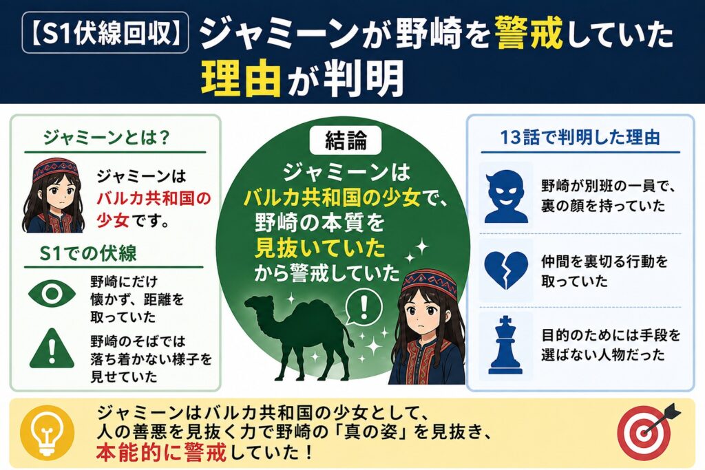 【S1伏線回収】ジャミーンが野崎を警戒していた理由が判明