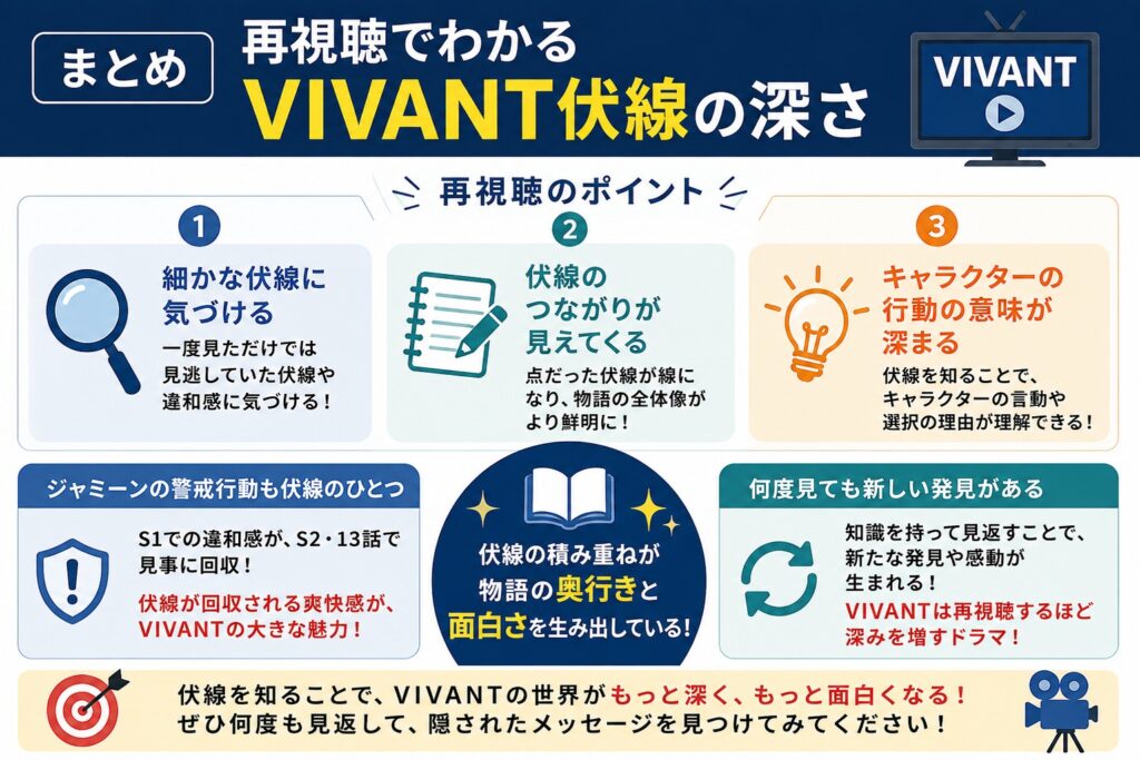 まとめ|再視聴でわかるVIVANT伏線の深さ