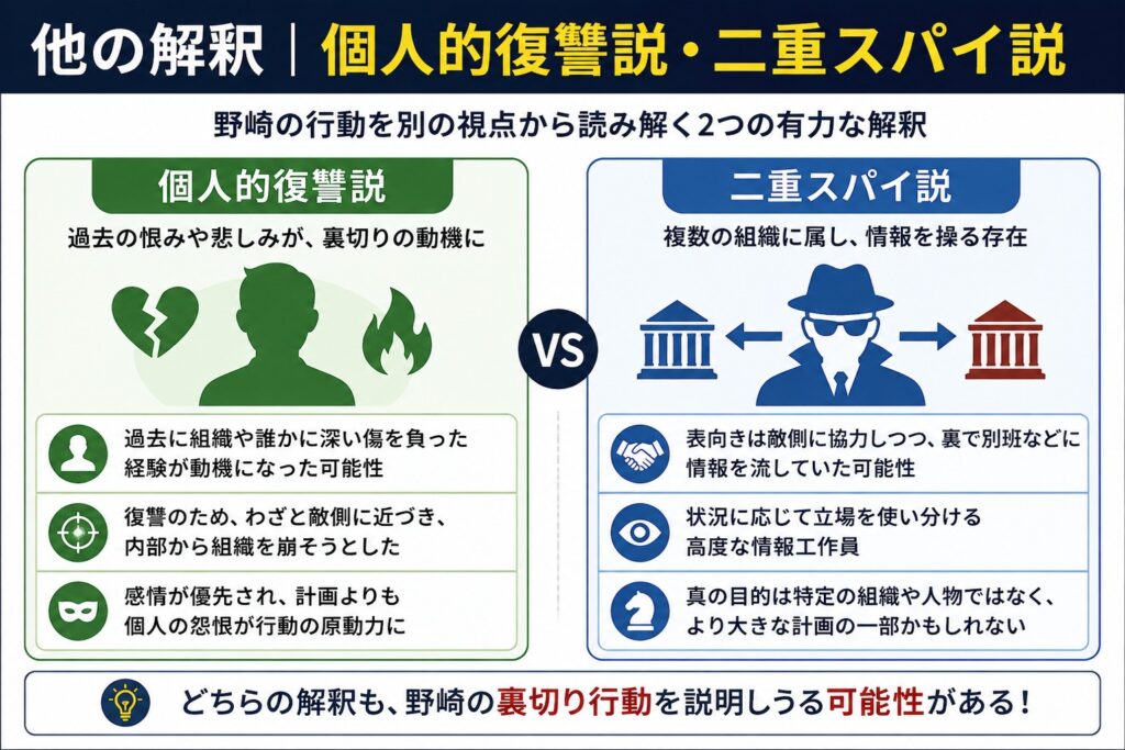 他の解釈|個人的復讐説・二重スパイ説